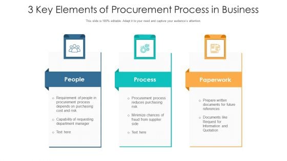 3 Key Elements Of Procurement Process In Business Ppt PowerPoint Presentation File Clipart PDF