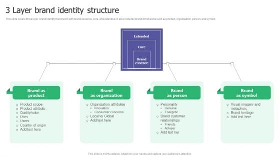 3 Layer Brand Identity Structure Ppt Visual Aids PDF