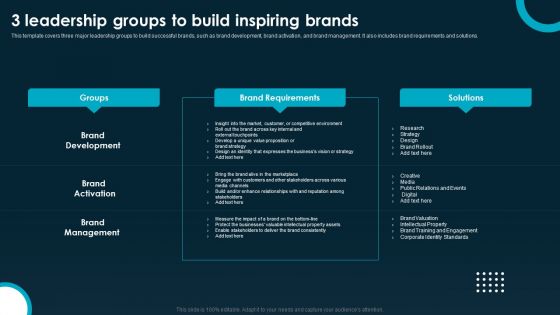 3 Leadership Groups To Build Inspiring Brands Ideas PDF