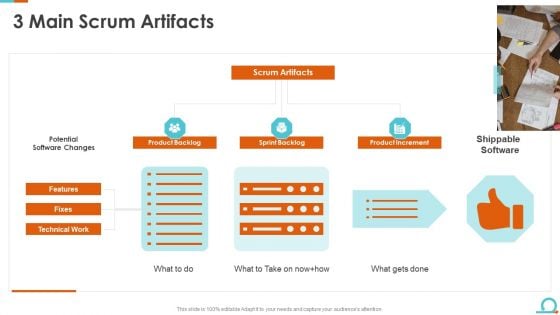 3 Main Scrum Artifacts Ppt Pictures Tips PDF