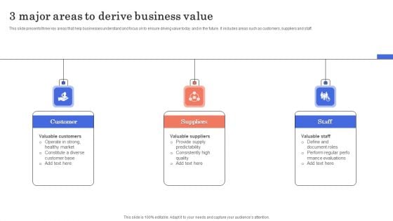3 Major Areas To Derive Business Value Slides PDF