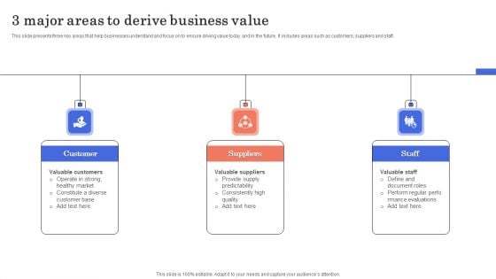 3 Major Areas To Derive Business Value Slides PDF 3 Major Areas To Derive Business Value Slides PDF
