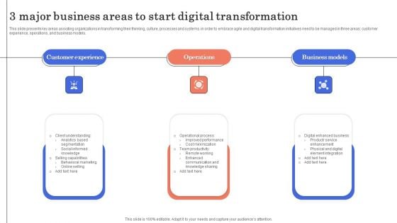 3 Major Business Areas To Start Digital Transformation Demonstration PDF