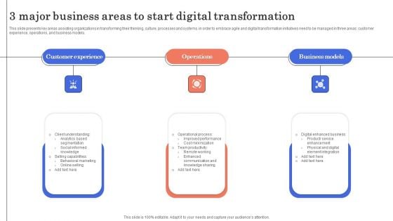 3 Major Business Areas To Start Digital Transformation Demonstration PDF