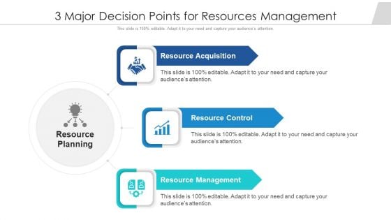 3 Major Decision Points For Resources Management Ppt PowerPoint Presentation Gallery Slides PDF