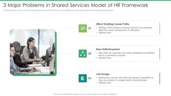 3 Major Problems In Shared Services Model Of HR Framework Pictures PDF