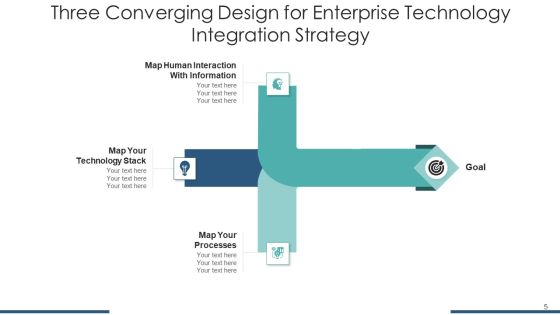 3 Merging Service Strategy Ppt PowerPoint Presentation Complete Deck Slide05