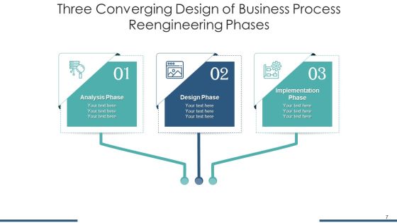 3 Merging Service Strategy Ppt PowerPoint Presentation Complete Deck Slide07