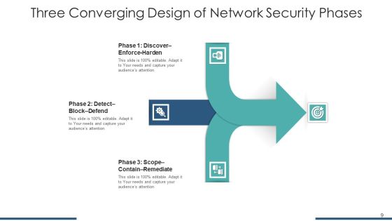 3 Merging Service Strategy Ppt PowerPoint Presentation Complete Deck Slide09