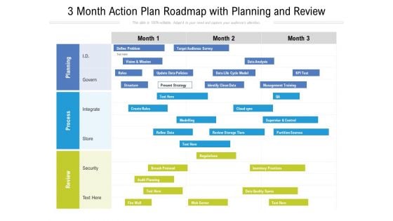 3 Month Action Plan Roadmap With Planning And Review Themes