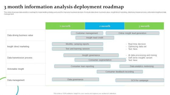 3 Month Information Analysis Deployment Roadmap Ppt Infographics Picture PDF