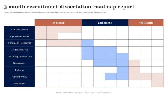 3 Month Recruitment Dissertation Roadmap Report Designs PDF