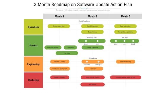 3 Month Roadmap On Software Update Action Plan Guidelines