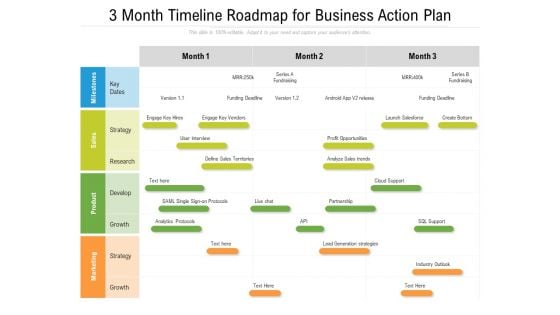 3 Month Timeline Roadmap For Business Action Plan Background