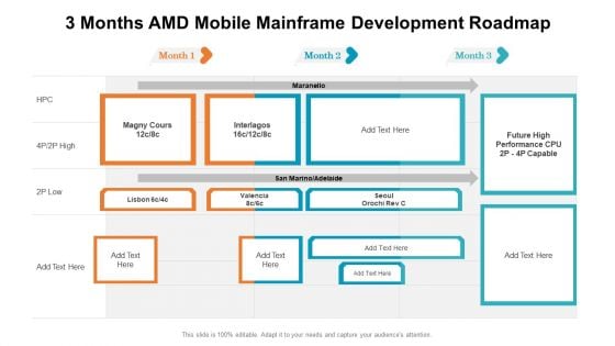 3 Months AMD Mobile Mainframe Development Roadmap Pictures