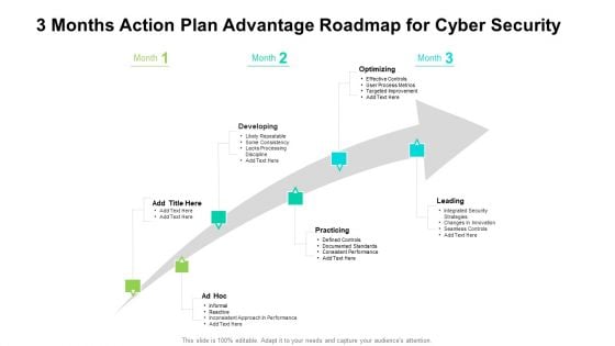 3 Months Action Plan Advantage Roadmap For Cyber Security Inspiration