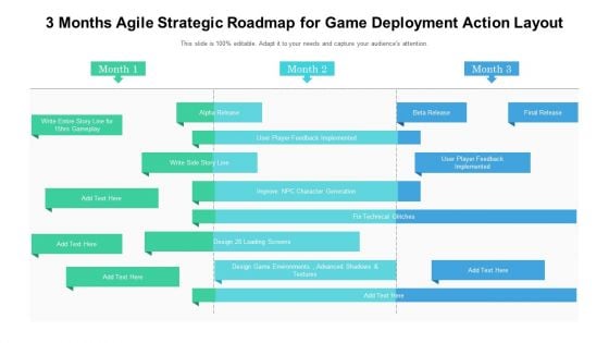 3 Months Agile Strategic Roadmap For Game Deployment Action Layout Icons