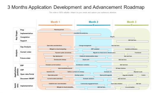 3 Months Application Development And Advancement Roadmap Structure