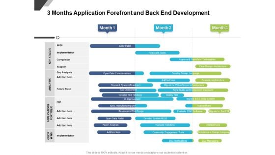 3 Months Application Forefront And Back End Development Ideas