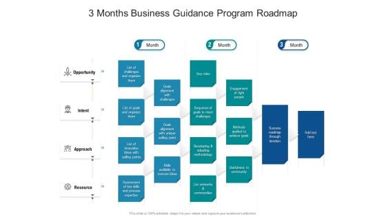 3 Months Business Guidance Program Roadmap Designs