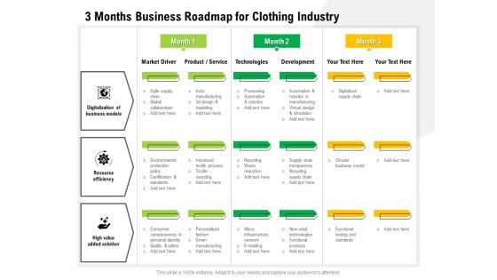 3 Months Business Roadmap For Clothing Industry Portrait 3 Months Business Roadmap For Clothing Industry Portrait