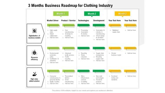 3 Months Business Roadmap For Clothing Industry Portrait