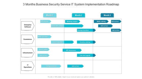 3 Months Business Security Service IT System Implementation Roadmap Rules