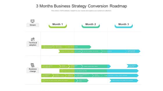 3 Months Business Strategy Conversion Roadmap Ideas