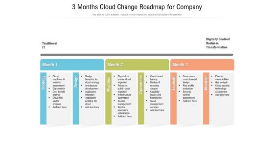 3 Months Cloud Change Roadmap For Company Download