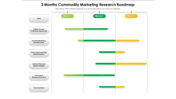 3 Months Commodity Marketing Research Roadmap Information