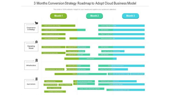 3 Months Conversion Strategy Roadmap To Adopt Cloud Business Model Demonstration