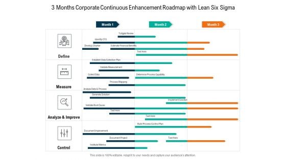 3 Months Corporate Continuous Enhancement Roadmap With Lean Six Sigma Ideas