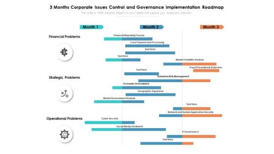 3 Months Corporate Issues Control And Governance Implementation Roadmap Information 3 Months Corporate Issues Control And Governance Implementation Roadmap Information