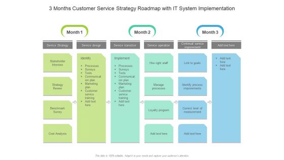 3 Months Customer Service Strategy Roadmap With IT System Implementation Slides