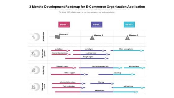 3 Months Development Roadmap For E Commerce Organization Application Formats