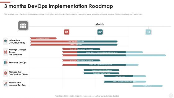 3 Months Devops Implementation Roadmap Ppt Slides Background Images PDF