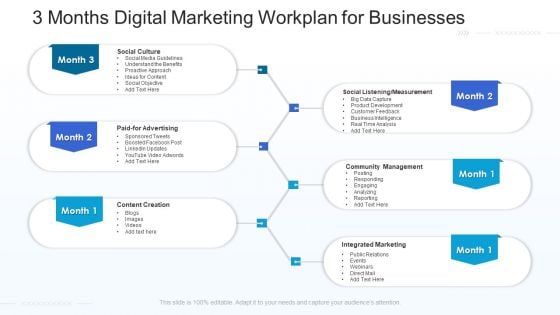 3 Months Digital Marketing Workplan For Businesses Microsoft 3 Months Digital Marketing Workplan For Businesses Microsoft