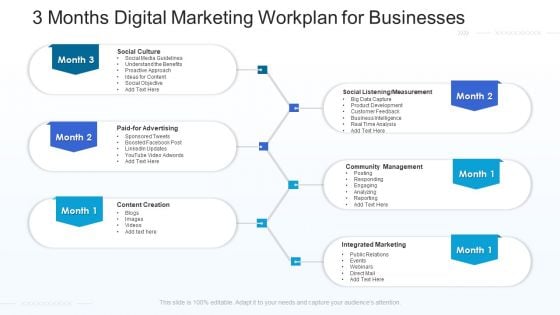 3 Months Digital Marketing Workplan For Businesses Microsoft