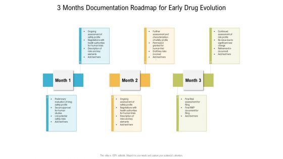 3 Months Documentation Roadmap For Early Drug Evolution Infographics