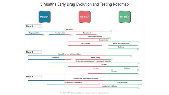 3 Months Early Drug Evolution And Testing Roadmap Graphics