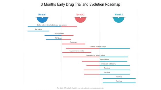 3 Months Early Drug Trial And Evolution Roadmap Guidelines