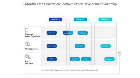 3 Months Fifth Generation Communication Development Roadmap Brochure