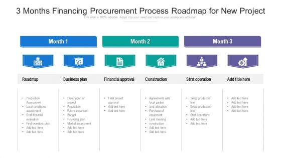 3 Months Financing Procurement Process Roadmap For New Project Guidelines