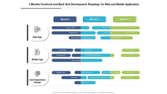 3 Months Forefront And Back End Development Roadmap For Web And Mobile Application Demonstration 3 Months Forefront And Back End Development Roadmap For Web And Mobile Application Demonstration