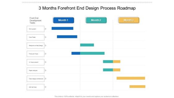 3 Months Forefront End Design Process Roadmap Ideas