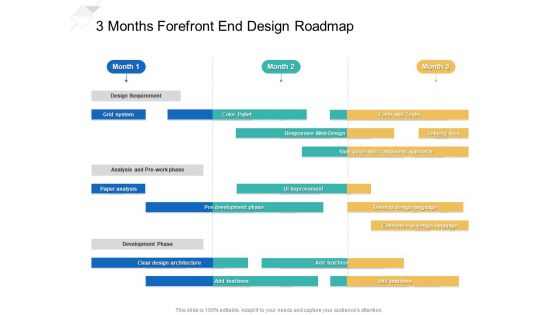3 Months Forefront End Design Roadmap Diagrams 3 Months Forefront End Design Roadmap Diagrams