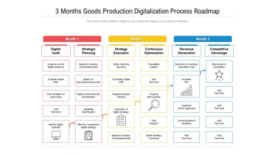 3 Months Goods Production Digitalization Process Roadmap Mockup
