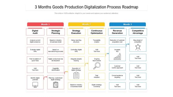 3 Months Goods Production Digitalization Process Roadmap Mockup