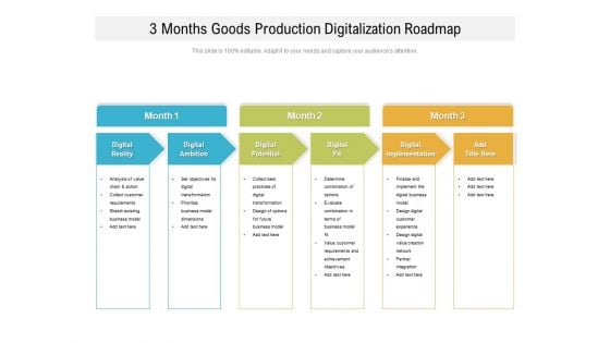 3 Months Goods Production Digitalization Roadmap Mockup