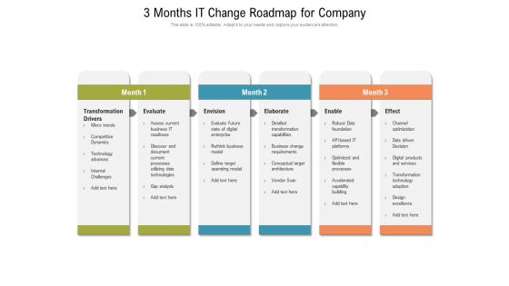 3 Months IT Change Roadmap For Company Download